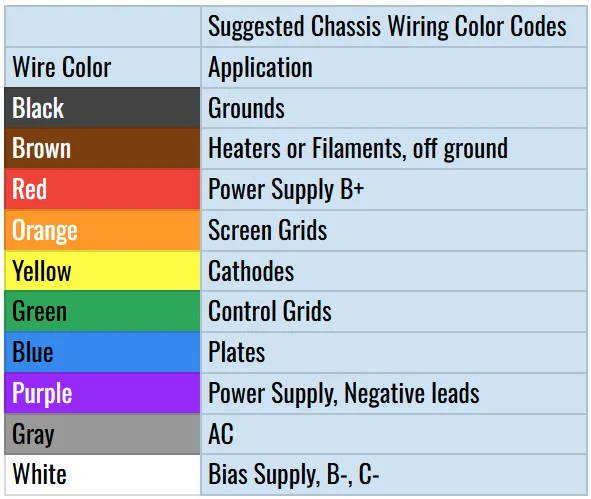 Mojotone 22-Ga Topcoat UL 1015 PVC Coated Wire - Image 2